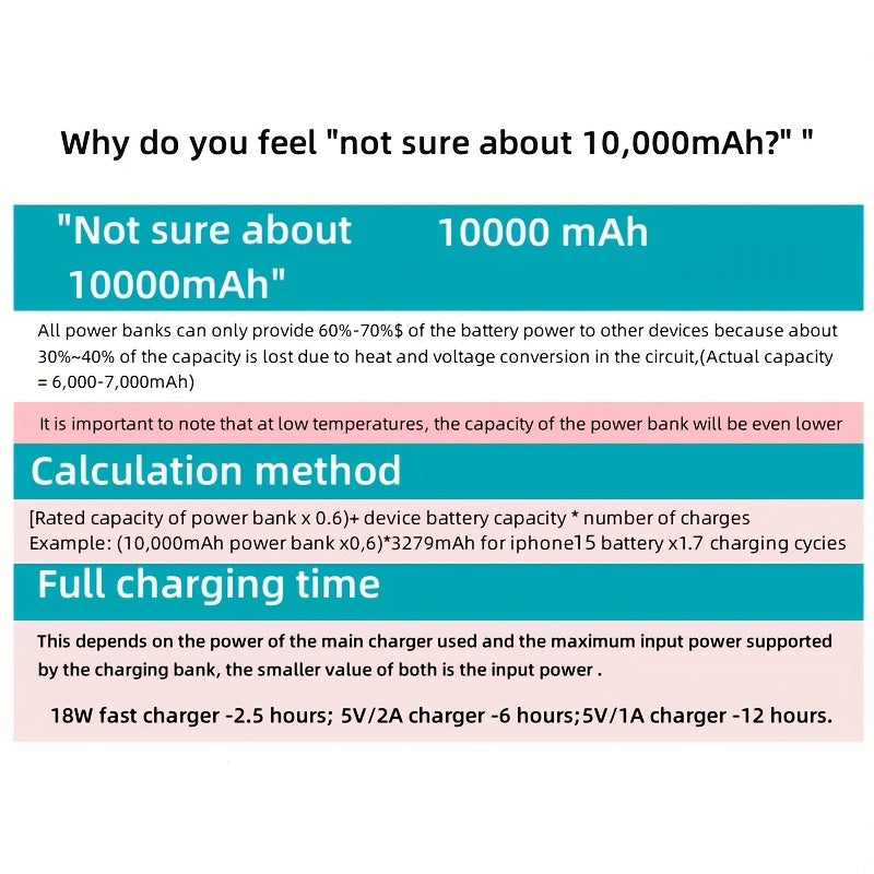 Nuvien 10000mAh Magnetic Power Bank